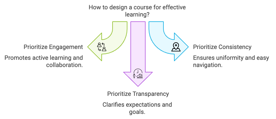 Mind Map: Building an Inclusive Workplace: Mastering Diversity, Equity, and Inclusion