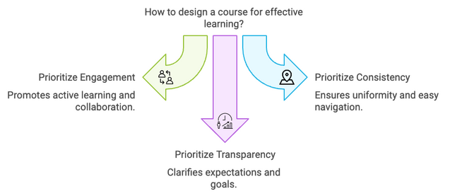 Mind Map: Building an Inclusive Workplace: Mastering Diversity, Equity, and Inclusion